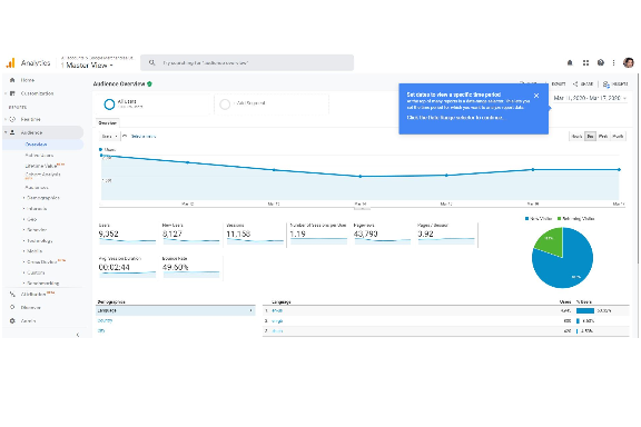 Il Digital Analytics per aumentare le vendite