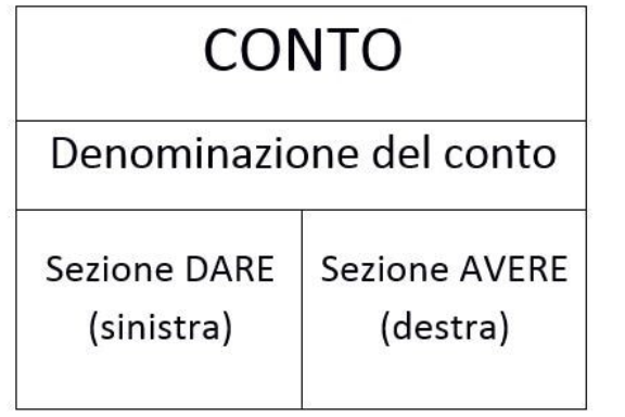 Partita Doppia